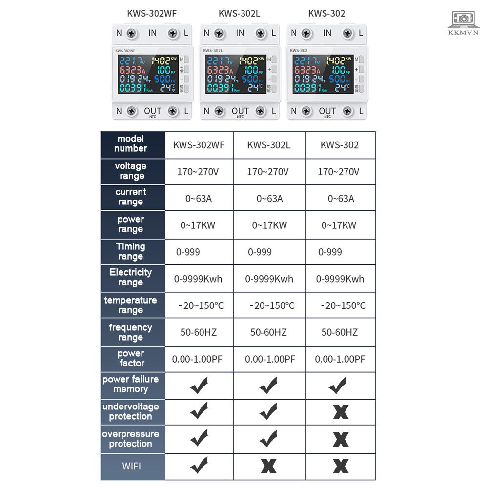 Tuya Đồng Hồ Đo Điện Áp wifi 8 Trong 1 Màn Hình Màu Đa Năng 2p 170-270v / 63a v to-vn1109