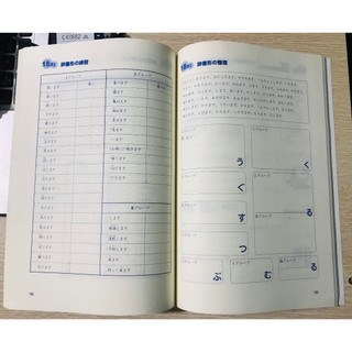 Sách - Luyện Mẫu Câu N5 - Minna No Nihongo Sơ Cấp 1 ( Bản Mới )