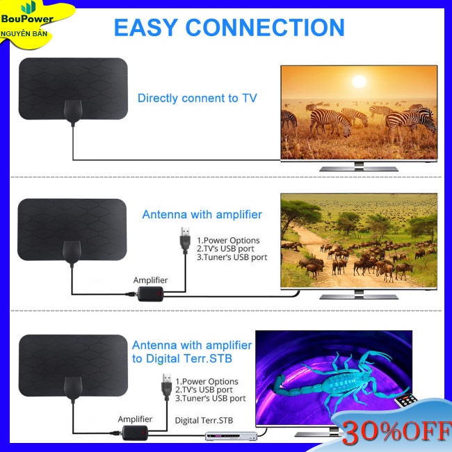 Boupower Ăng Ten Kỹ Thuật Số Trong Nhà 50 Dặm dvb-t2 vhf 47-230mhz Uhd 470-862mhz