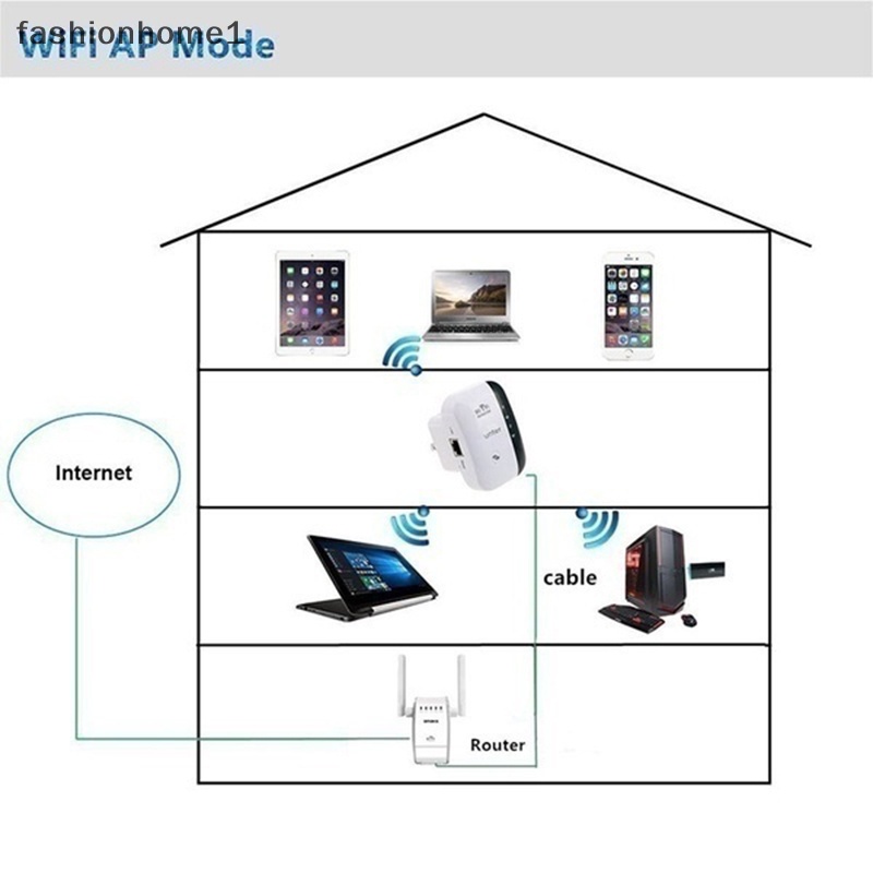 Bộ Khuếch Đại Sóng wifi Không Dây