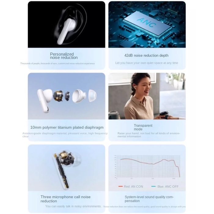 OPPO Enco Free2i Wireless noise reduction Bluetooth earphones