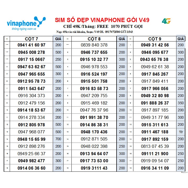 Chọn số - Sim 4G Vinaphone dùng mãi mãi sử dụng được gói VD90, VD120N, VD150, NHIỀU SỐ GIÁ 200K, Hàng chính hãng