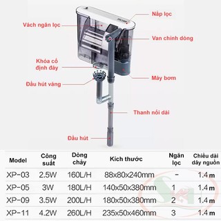Máy Lọc Thác Treo Jeneca XP 06 Cho Hồ Cá Cảnh