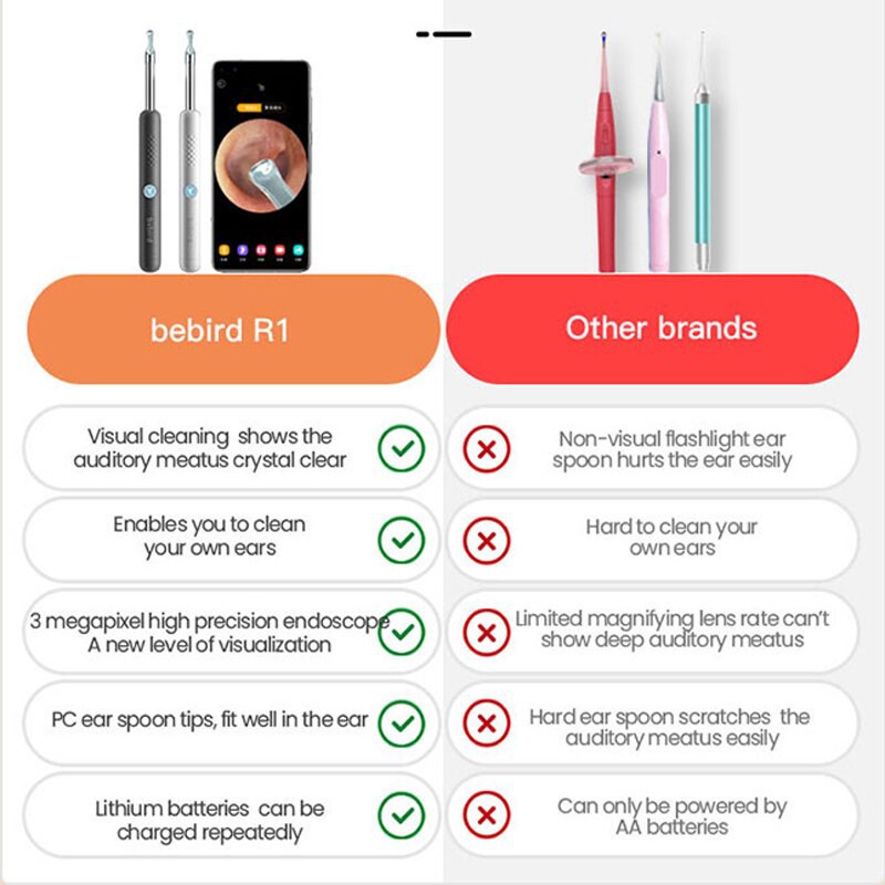 Dụng cụ lấy ráy tai thông minh Bebird R1 có camera Hình ảnh HD 3 MP không dây vệ sinh sạch lỗ tai - Chính Hãng