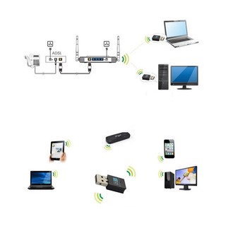 USB Wifi,usb thu wifi PC tốc độ cao 300Mb - USB-300Mb