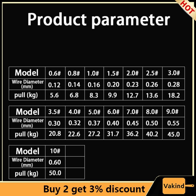 Vakind Cuộn Dây Câu Cá 100m Chất Lượng Cao