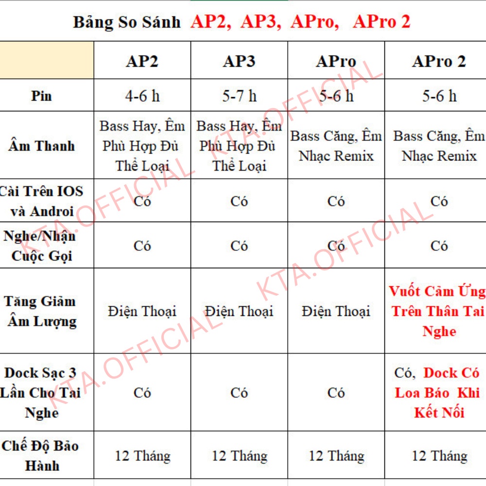 Tai nghe không dây pro gen 2 Có mic Trong Suốt Và Màn Hình Cảm Ứng Pin