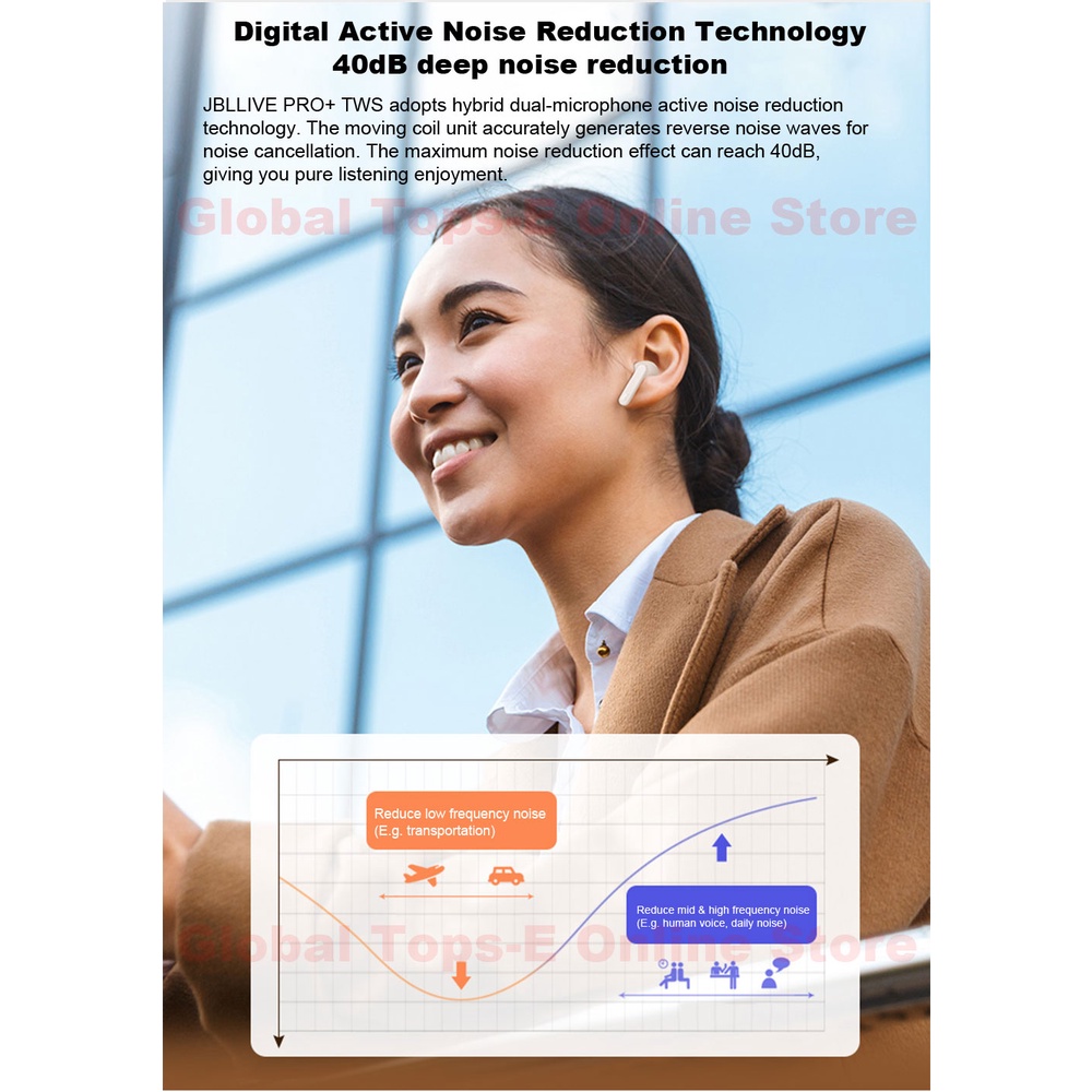 Tai nghe Bluetooth True Wireless JBL LIVE PRO+, Âm bass mạnh mẽ, Pin Trâu Tới 28h, Chống Nước IPX4.