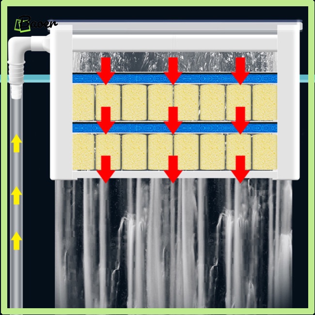 Hộp Lọc Nước 3 Trong 1 100% Dành Cho Bể Nuôi Rùa