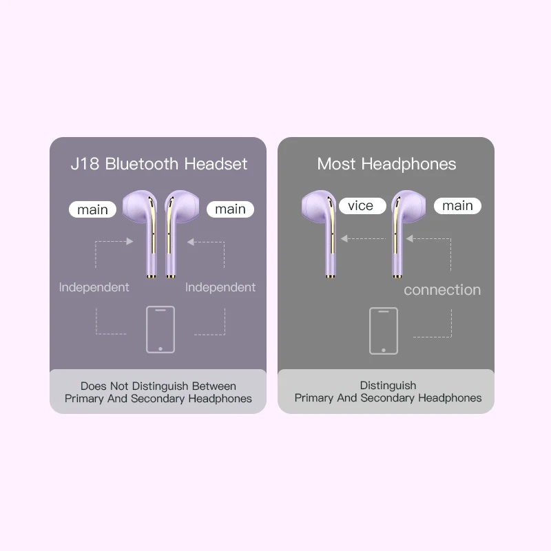 Tai Nghe Bluetooth 5.3 Không Dây Âm Thanh hifi stereo Sống Động Cho samsung j18