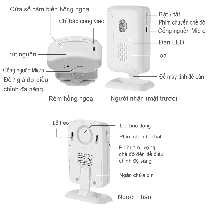 Khách hộ gia đình Chuông Báo Khách, Báo Động Hồng Ngoại Không Dây Cao Cấp , Chuông Báo Động Có 5 Chế Độ Báo - NBMLQ