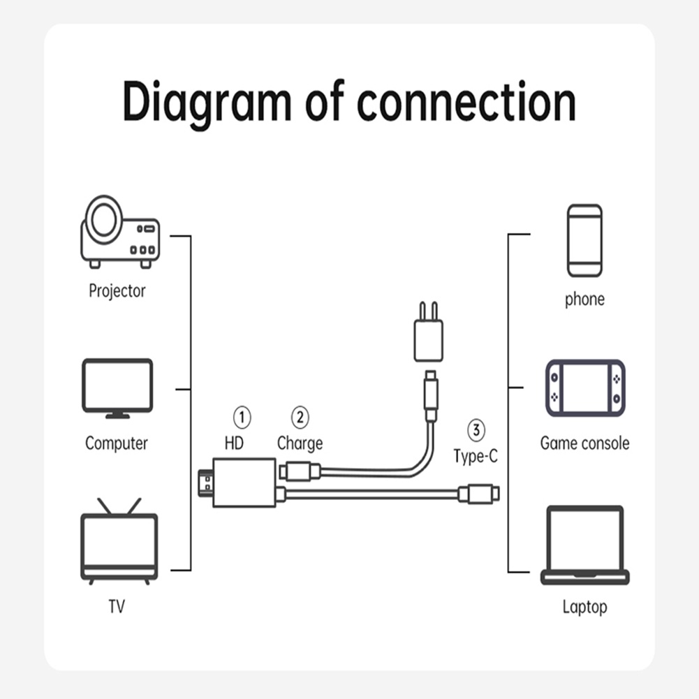 NINTENDO Dây Cáp Chuyển Đổi usb type c Sang hdmi 4k Cho tv / Máy Chiếu / Máy Tính Di Động