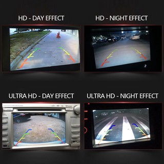 Camera Lùi Xe Cao Cấp Cho Ô Tô ford transit / transit