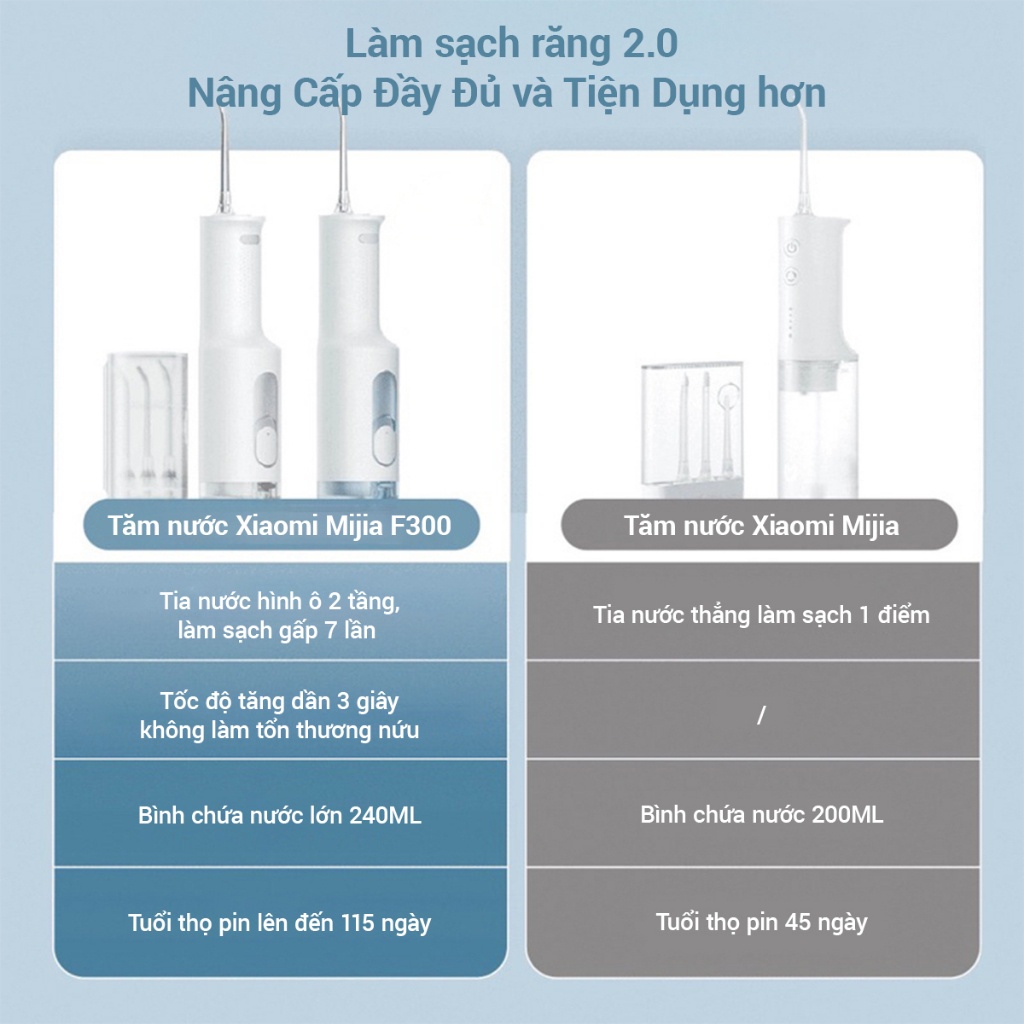 Máy Tăm Nước Xiaomi Mijia MEO703-F300 Vệ Sinh Răng Miệng 4 Chế Độ Làm Sạch - Hiệu quả hơn gấp 7 lần