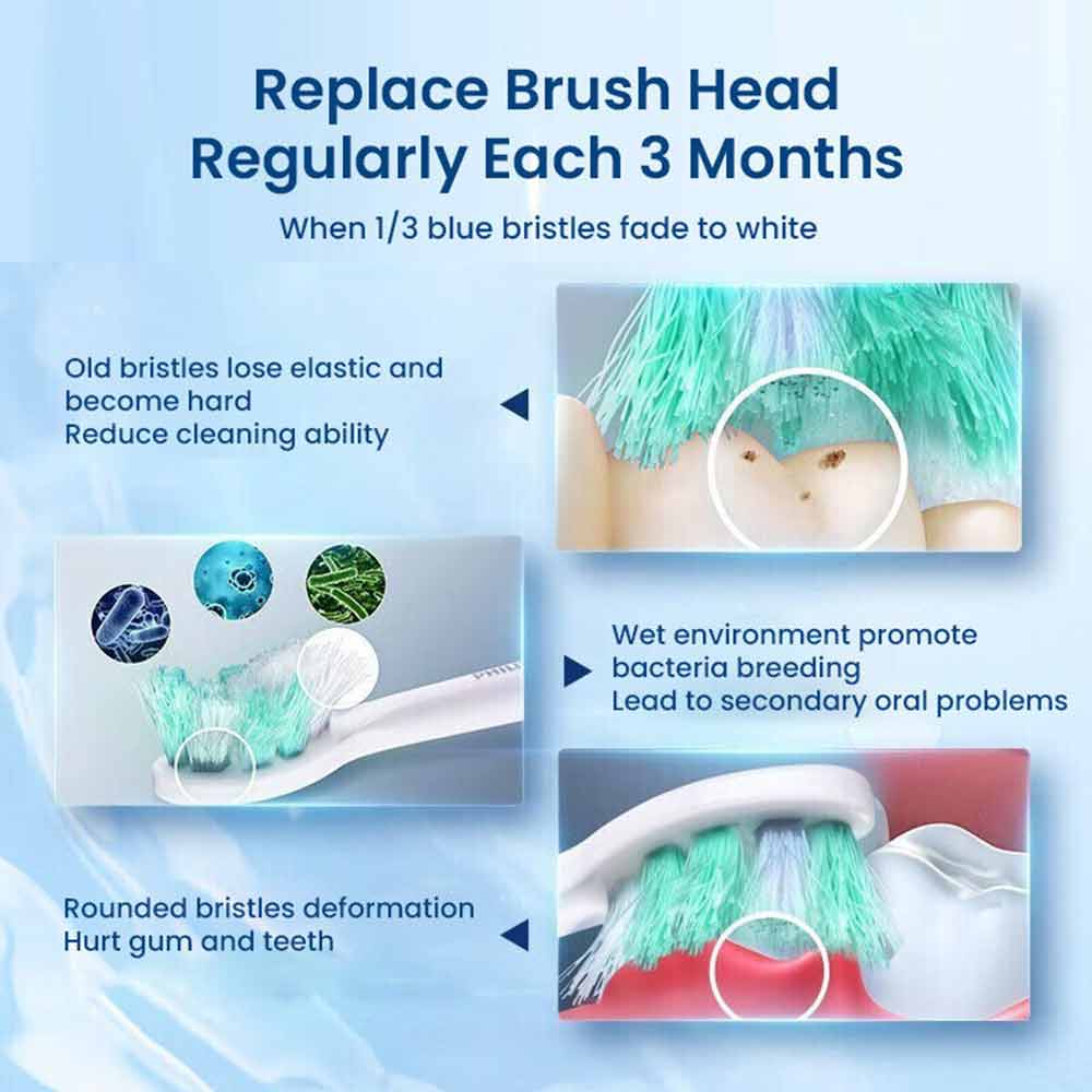Philips Sonicare Proresults C1 HX6013/43  /S hx6054/C3 hx9044 17/33Replacement Toothbrush Heads 3/4 Pieces