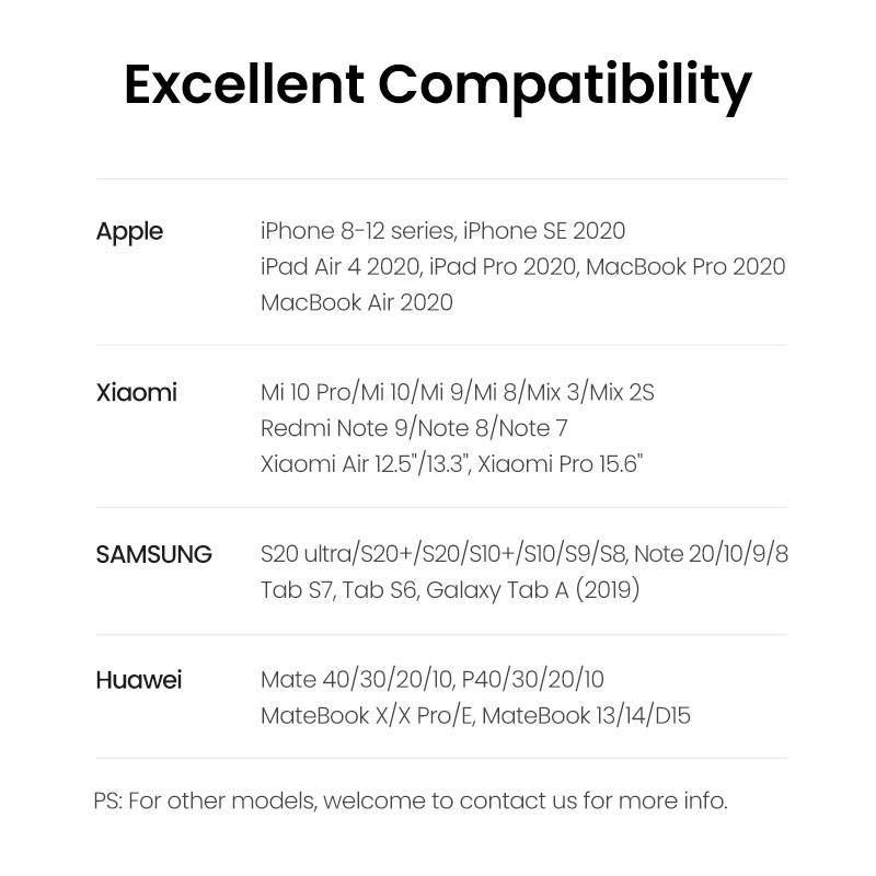 Củ sạc nhanh UGREEN 66W PD USB-C Type-C thích hợp cho iP 12 13 14 15 Pro max/ Xiaomi 12/ iPad/ Samsung/ Huawei TTSHOP720