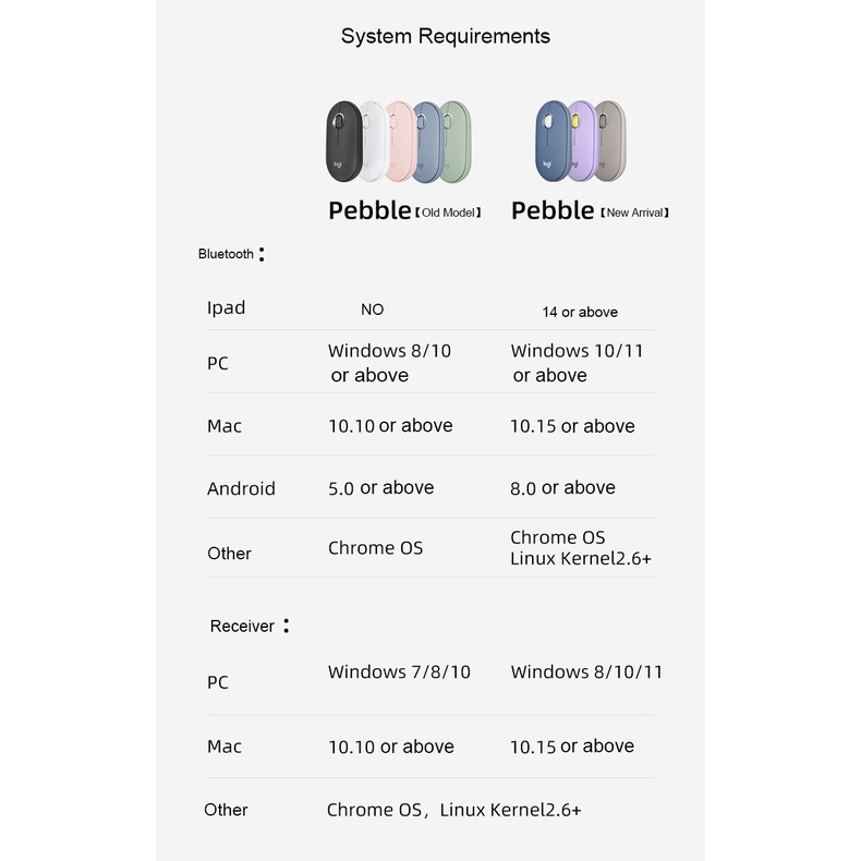 Chuột bluetooth Không Dây logitech Poeble m350