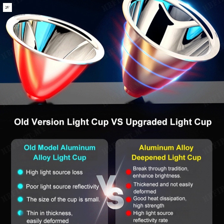 Youngyao   Đèn Pin Đội Đầu led Sạc Pin Công Suất Cao Chống Thấm Nước Cho Thể Thao Ngoài Trời