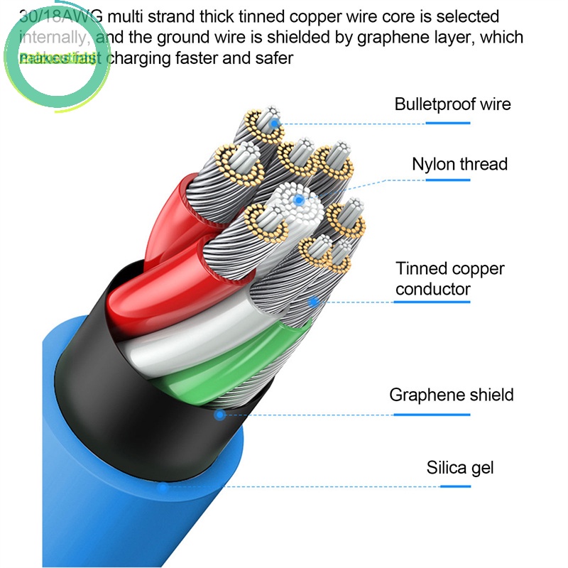 Parucutin Dây Cáp Sạc Nhanh usb Loại c 120w 6a Bằng Silicon Cho xiaomi huawei samsung