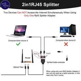 Cáp Chia Cổng Mạng rj45 Sang 2 Cổng