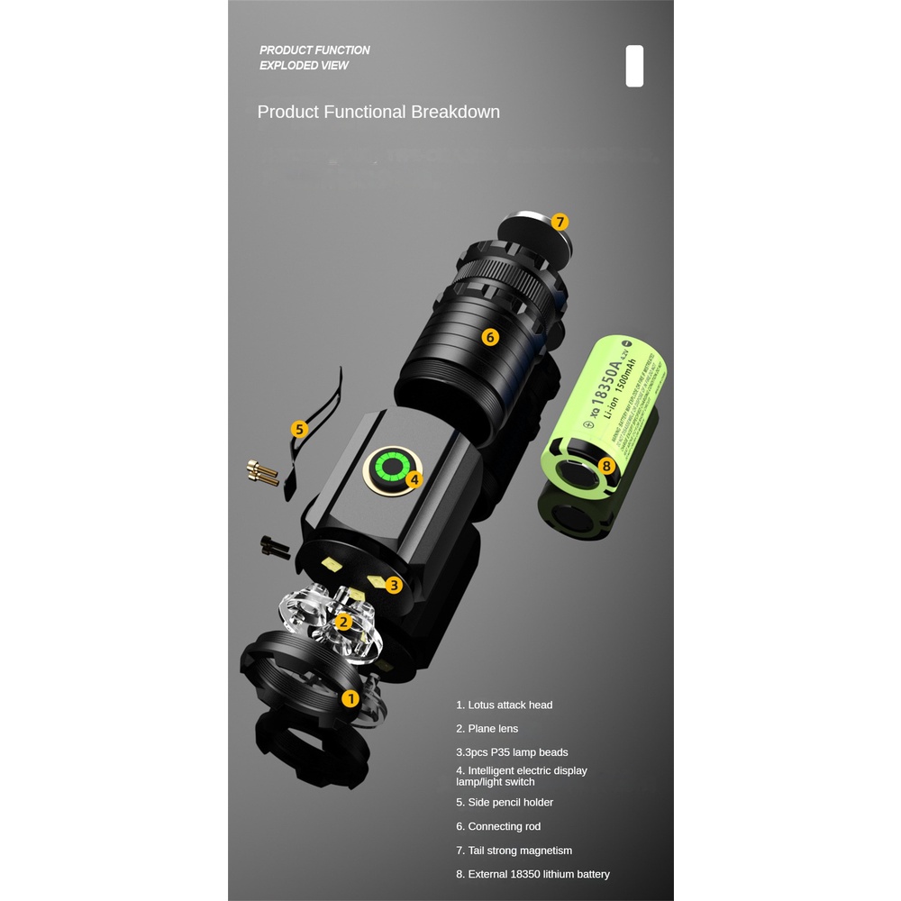 Ánh sáng mạnh Đèn pin bắn xa Siêu sáng Mini cầm tay Đèn pin cầm tay cắm trại ngoài trời Đèn nắp đa chức năng