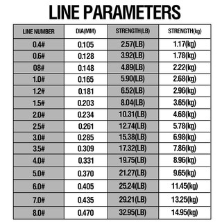 Cuộn Dây Câu Cá nylon 2-35lb 500m / 100m
