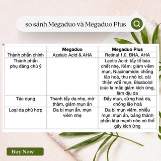 gel giảm mụn, mờ thâm Megaduo .
