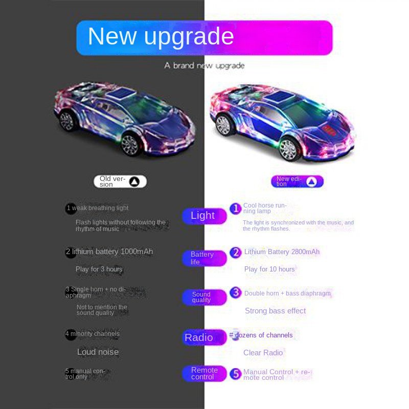 Ppsm Loa bluetooth Không Dây Có Đèn Pha Lê Nhiều Màu Hình Cá Heo / Loa / Loa / Loa subwoofer / Loa bluetooth / game / Loa subwoofer / Loa Xe Hơi