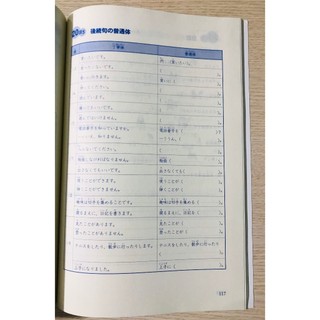 Sách - Luyện Mẫu Câu N5 - Minna No Nihongo Sơ Cấp 1 ( Bản Mới )