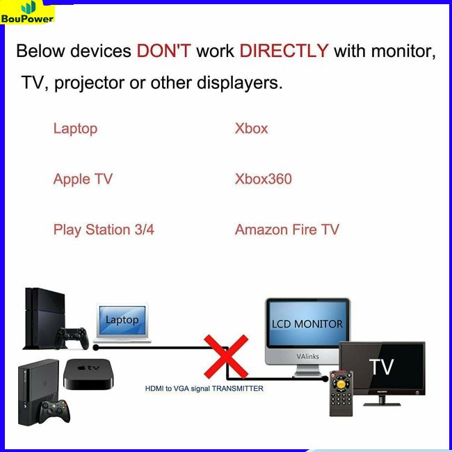 Boupower Dây Cáp Chuyển Đổi hdmi Sang vga 1080p Chuyên Dụng