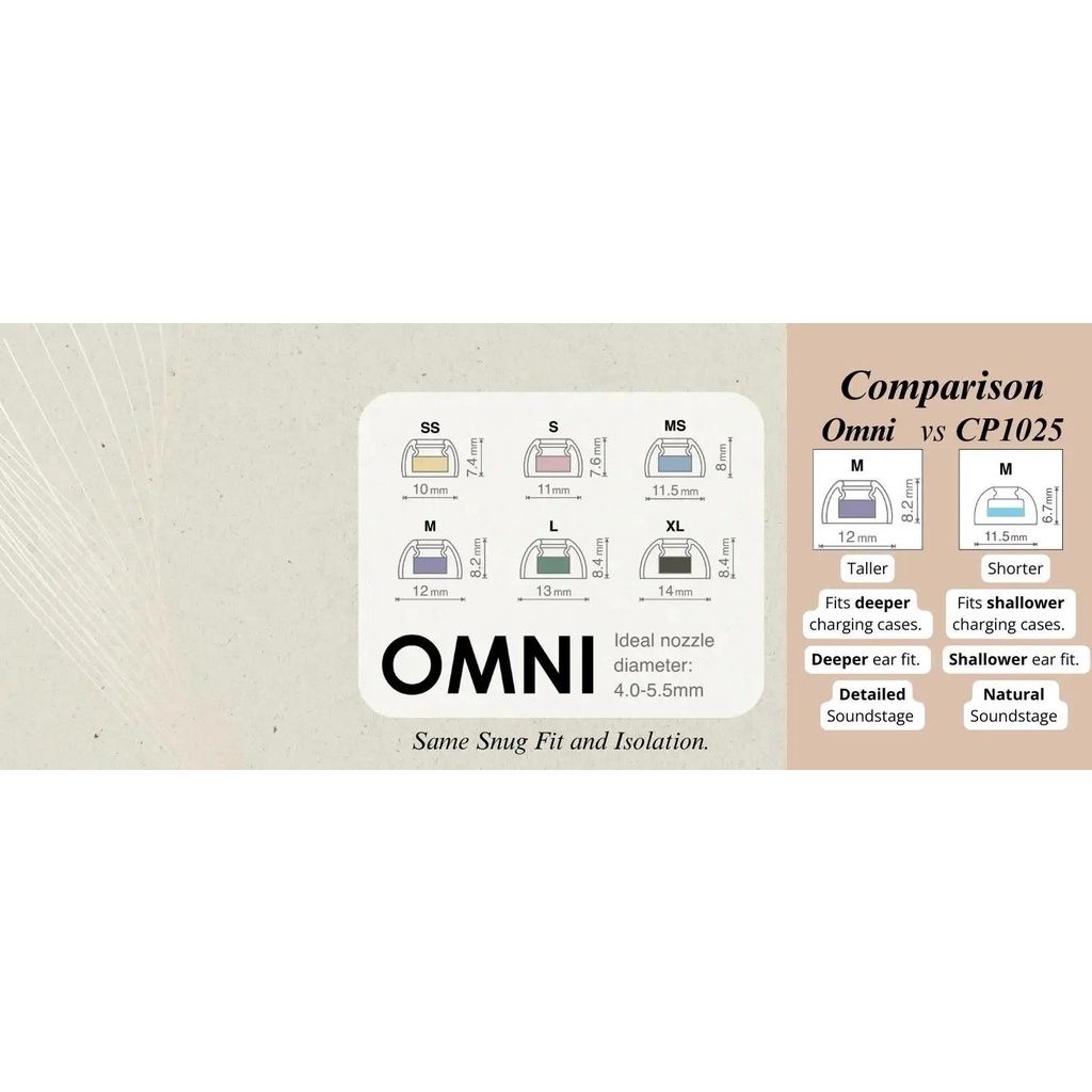 SONY SPINFIT Spinner Tai Nghe Nhét Tai Không Dây Bằng silicone  (3.7Mm