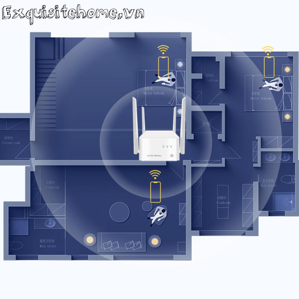 Máy Phát wifi 4g cpe 300mbps rj45 lte / pppoe Chế Độ eu