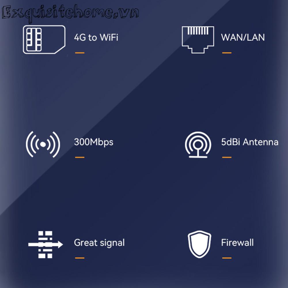 Máy Phát wifi 4g cpe 300mbps rj45 lte / pppoe Chế Độ eu