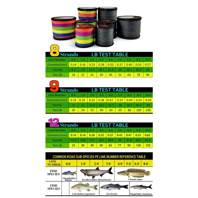 Gohotda Cuộn Dây Câu Cá 12 / 9 / 8 Sợi pe 500m 300m Siêu Bền Chắc