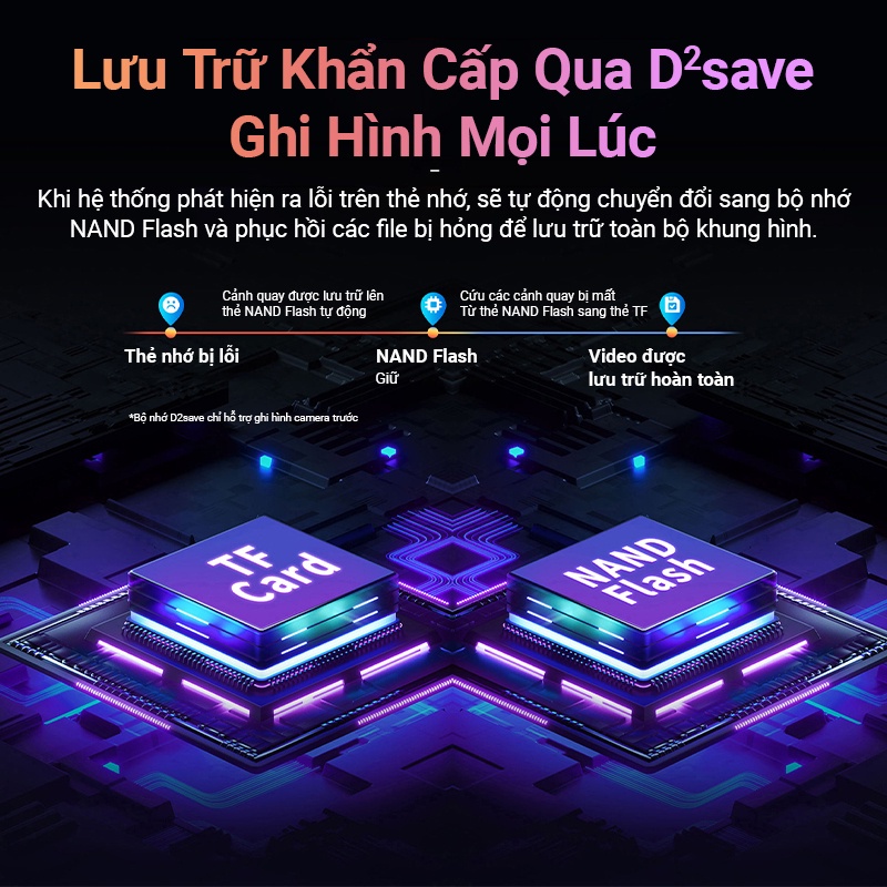 Camera Hành Trình DDPai Z50 Độ Phân Giải 4K Ghi Hình Kênh Đôi Tích Hợp GPS FOV 140° Giám Sát Đỗ Xe 24h