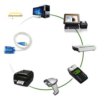 Cáp Chuyển Đổi Cổng usb Sang Cổng rs232 db9 9 pin