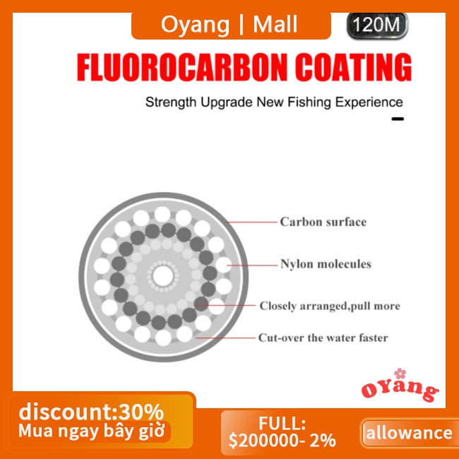 1 Cuộn Dây Câu Cá 120m 5lb-34lb Chất Lượng Cao