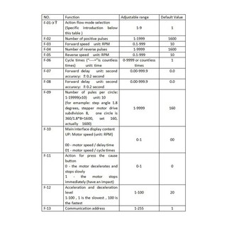 ✔ 1 Chiếc Stepper Motor Control Board SMC02 Stepper Motor Forward and Reverse Module Control Board Xung