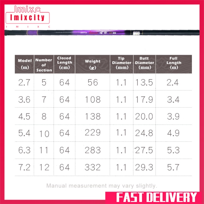 Imixcity Cần Câu Cá Tay Cầm Bằng Sợi Thủy Tinh