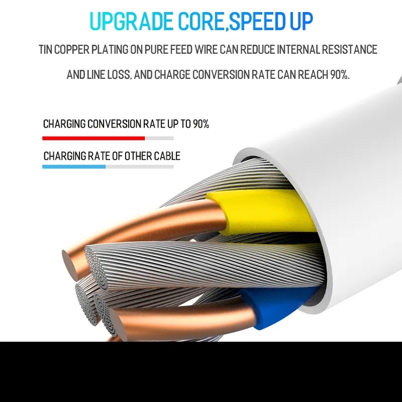 Dây Cáp Sạc Nhanh usb Loại c 60w pd qc 4.0