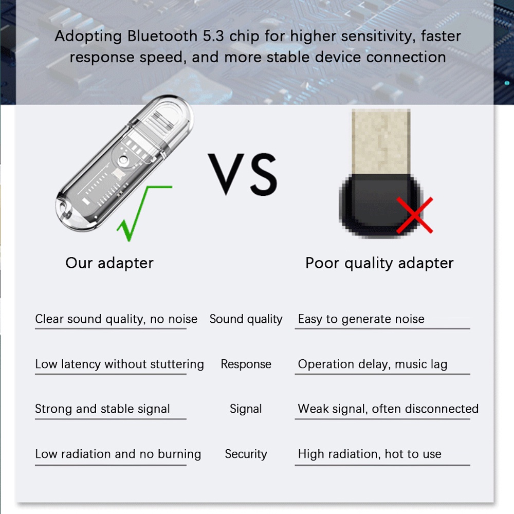 Usb Nhận Tín Hiệu bluetooth 5.3 Cho Loa Xe Ô Tô