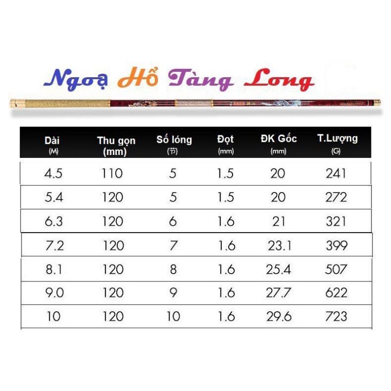 Cần câu đài săn hàng Ngọa Hổ Tàng Long 12H 4m5 tới 10m
