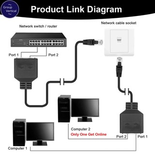 Cáp Chia Cổng Mạng rj45 Sang 2 Cổng