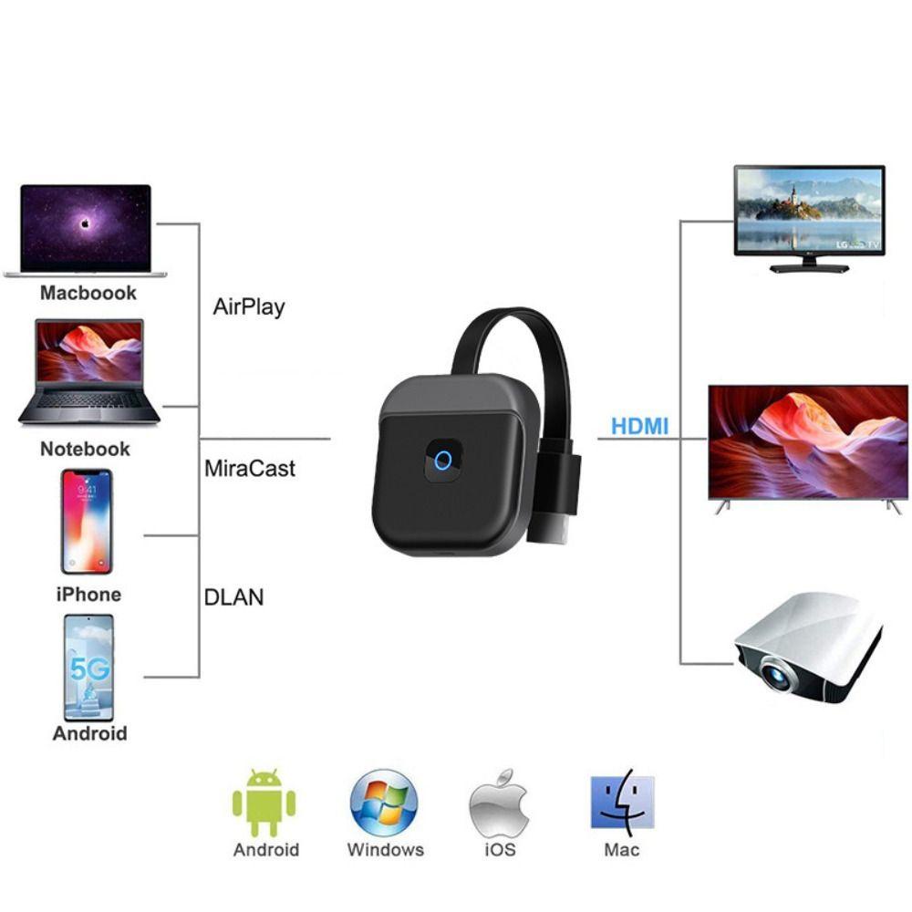 Thiết Bị Nhận Tín Hiệu Màn Hình Máy Chiếu wifi Không Dây g59 4k 5g Cùng Màn Hình Hiển Thị / tv / laptop