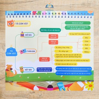 Sách - Lịch Công Thức Làm Văn Tiểu Học (Phiên bản 5.0)