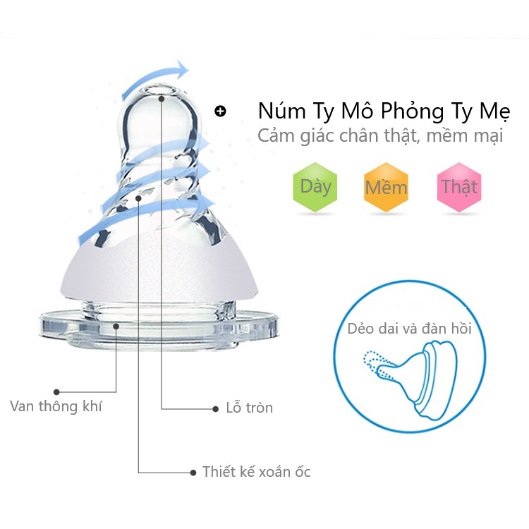 Bình sữa sơ sinh Loluli nhựa PP 60ml