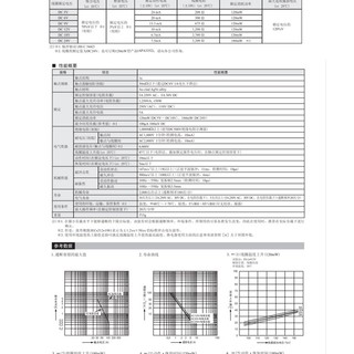 Panasonic Rơ Le pa1a-5v