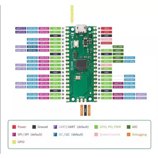 Mô Đun Phát Triển Hai Lõi micro usb / type-c pcbfun raspberry pi rp2040