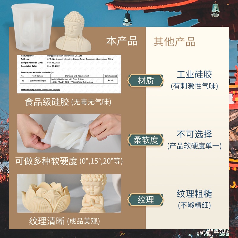 Khuôn silicone Làm Nến Thơm Hình Phật Ba Chiều diy