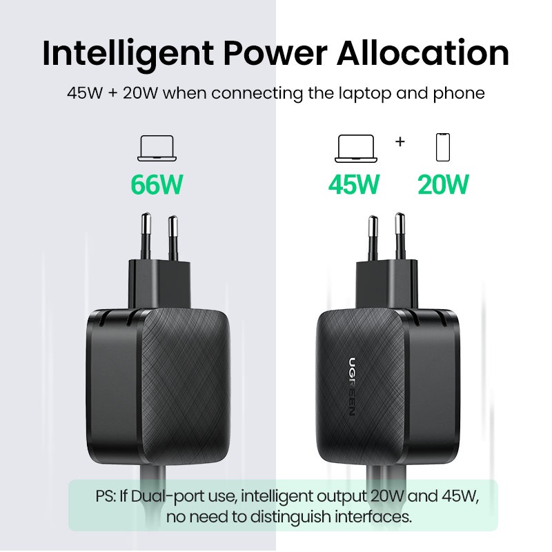Củ sạc nhanh UGREEN 66W PD USB-C Type-C thích hợp cho iP 12 13 14 15 Pro max/ Xiaomi 12/ iPad/ Samsung/ Huawei TTSHOP720
